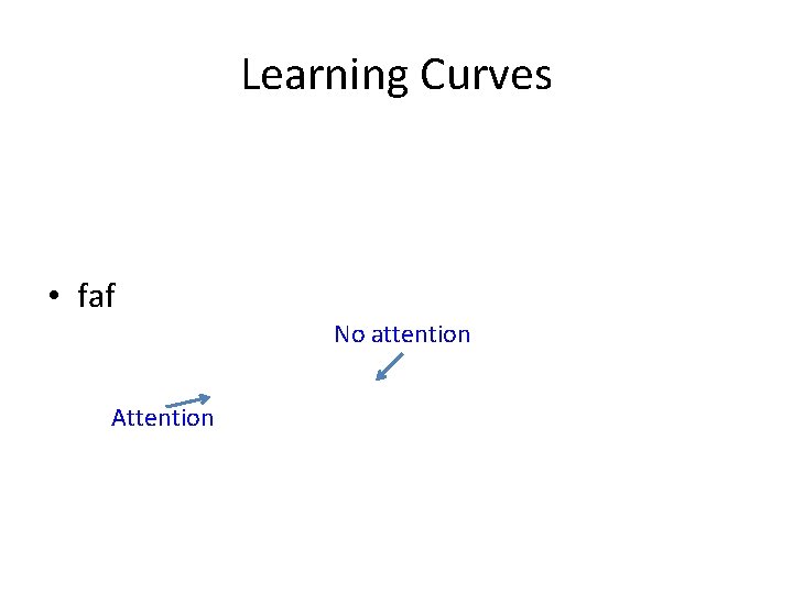 Learning Curves • faf No attention Attention 