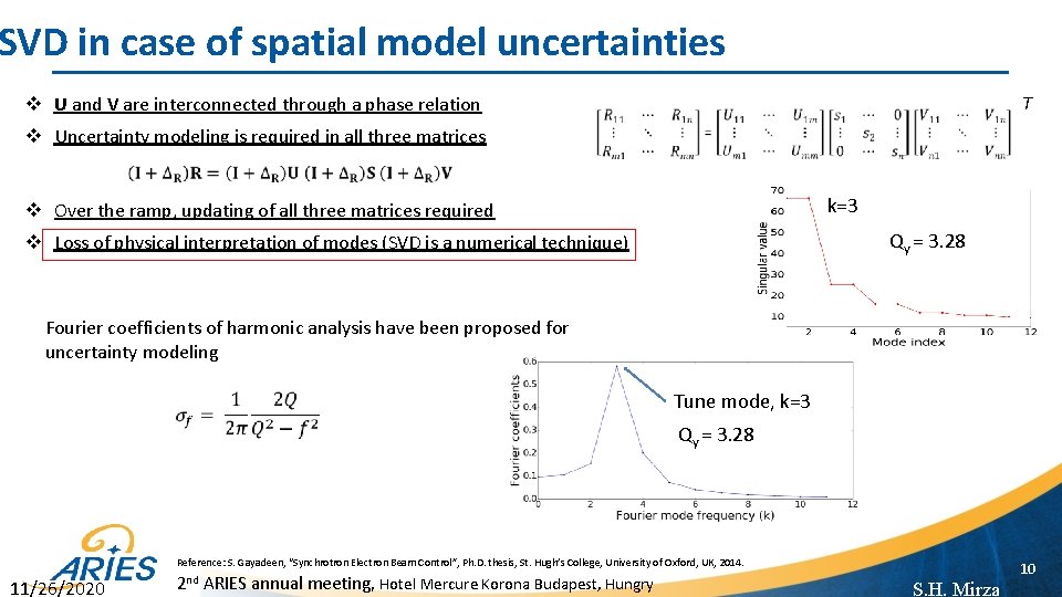 SVD in case of spatial model uncertainties v U and V are interconnected through