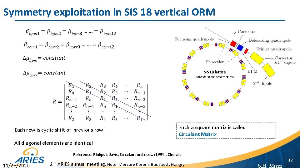 Symmetry exploitation in SIS 18 vertical ORM SIS 18 lattice (out of scale schematics)