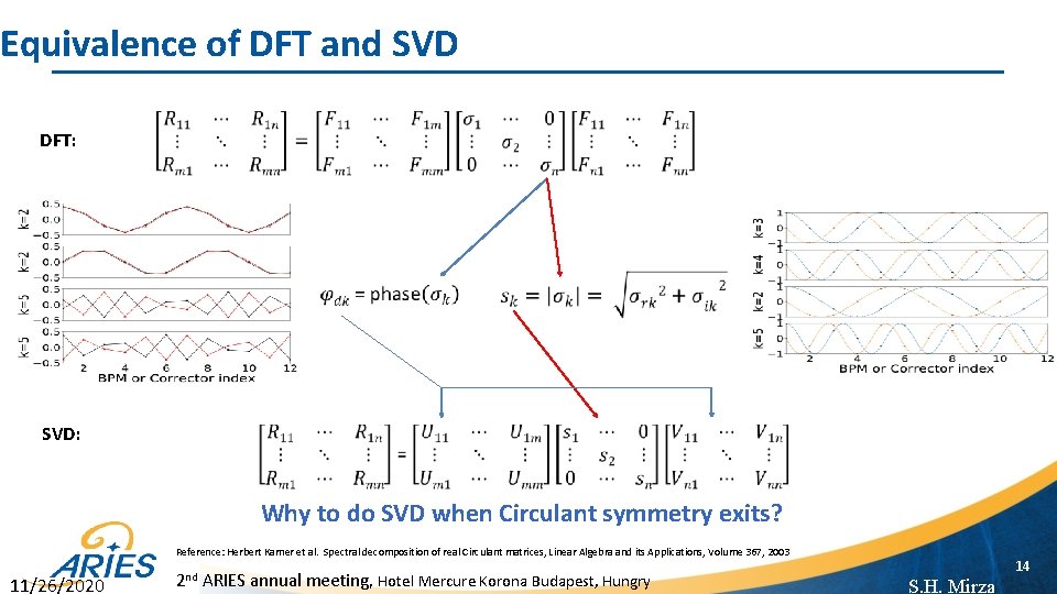 Equivalence of DFT and SVD DFT: SVD: Why to do SVD when Circulant symmetry