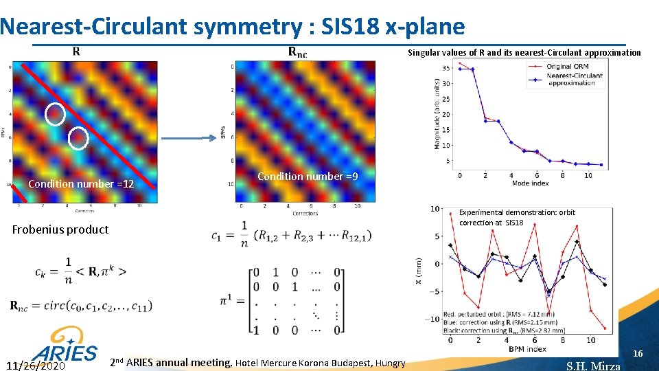 Nearest-Circulant symmetry : SIS 18 x-plane Condition number =9 Condition number =12 Frobenius product