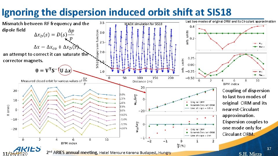 Ignoring the dispersion induced orbit shift at SIS 18 Mismatch between RF frequency and
