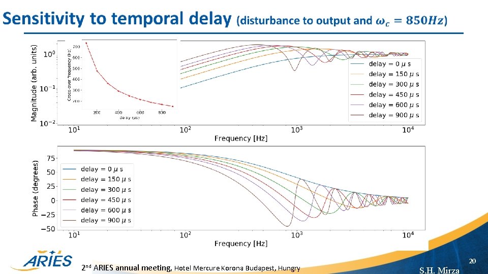  2 nd ARIES annual meeting, Hotel Mercure Korona Budapest, Hungry 20 S. H.