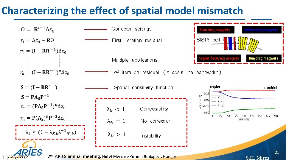 Characterizing the effect of spatial model mismatch Corrector settings First iteration residual Focusing magnets