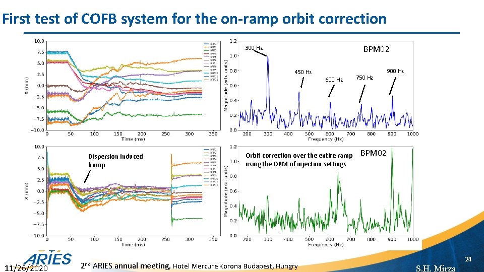 First test of COFB system for the on-ramp orbit correction BPM 02 300 Hz