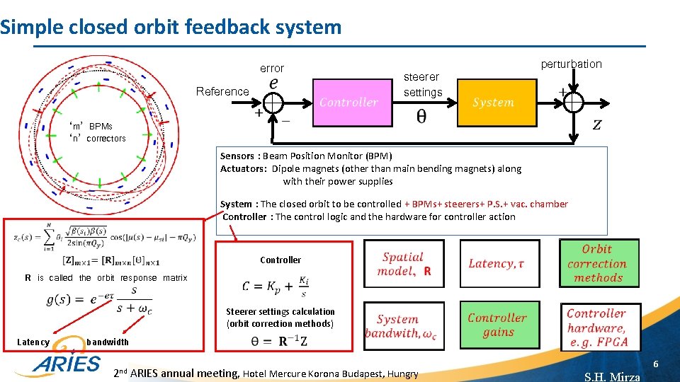 Simple closed orbit feedback system error Reference ‘m’ BPMs ‘n’ correctors steerer settings perturbation