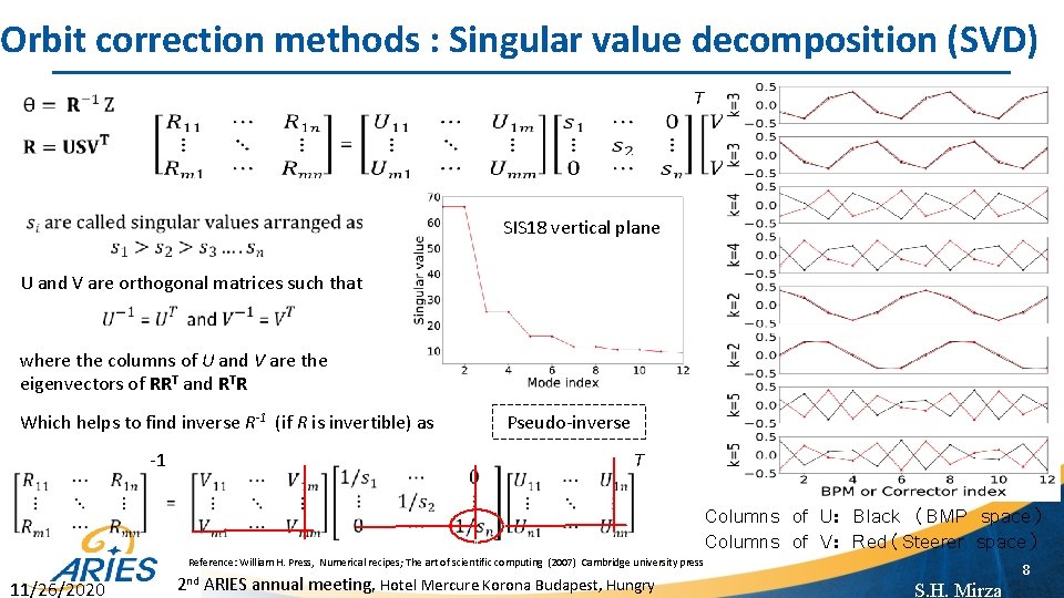 Orbit correction methods : Singular value decomposition (SVD) T SIS 18 vertical plane U