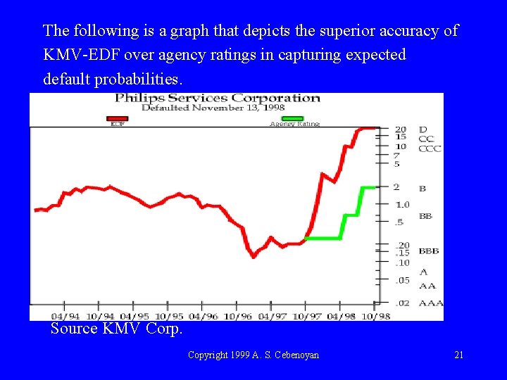 The following is a graph that depicts the superior accuracy of KMV-EDF over agency