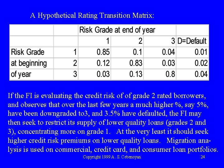 A Hypothetical Rating Transition Matrix: If the FI is evaluating the credit risk of