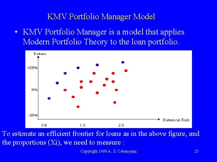 KMV Portfolio Manager Model • KMV Portfolio Manager is a model that applies Modern