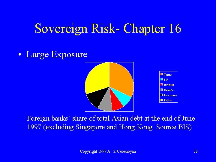 Sovereign Risk- Chapter 16 • Large Exposure Foreign banks’ share of total Asian debt