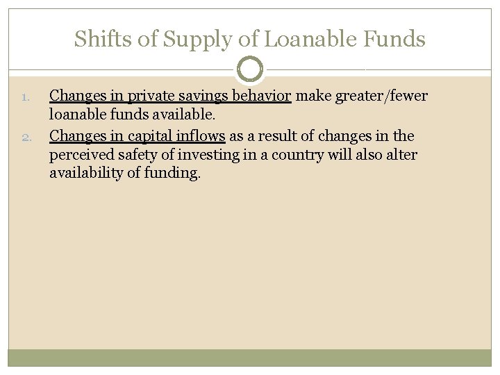 Shifts of Supply of Loanable Funds 1. 2. Changes in private savings behavior make