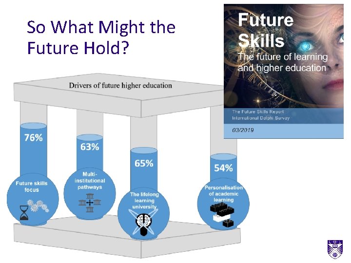 So What Might the Future Hold? 