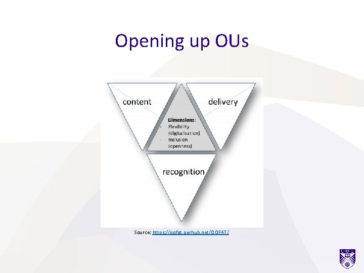 Opening up OUs Source: https: //oofat. oerhub. net/OOFAT/ 