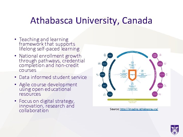 Athabasca University, Canada • Teaching and learning framework that supports lifelong self-paced learning •