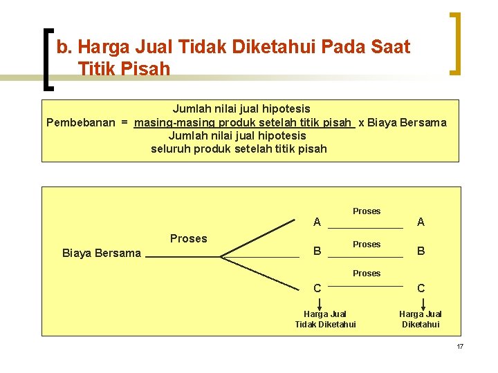 b. Harga Jual Tidak Diketahui Pada Saat Titik Pisah Jumlah nilai jual hipotesis Pembebanan b. Harga Jual Tidak Diketahui Pada Saat Titik Pisah Jumlah nilai jual hipotesis Pembebanan