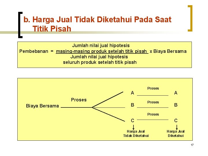 b. Harga Jual Tidak Diketahui Pada Saat Titik Pisah Jumlah nilai jual hipotesis Pembebanan