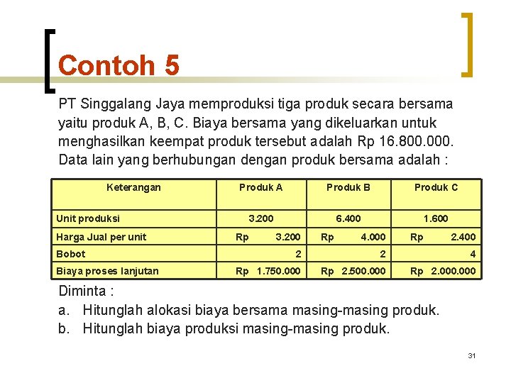Contoh 5 PT Singgalang Jaya memproduksi tiga produk secara bersama yaitu produk A, B,
