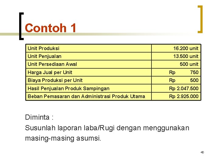 Contoh 1 Unit Produksi 16. 200 unit Unit Penjualan 13. 500 unit Unit Persediaan