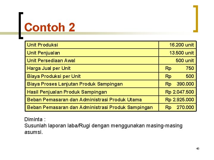 Contoh 2 Unit Produksi 16. 200 unit Unit Penjualan 13. 500 unit Unit Persediaan