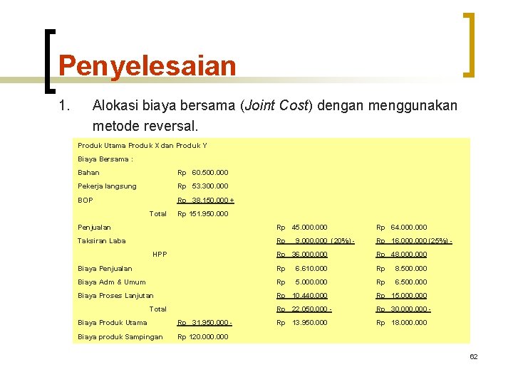 Penyelesaian 1. Alokasi biaya bersama (Joint Cost) dengan menggunakan metode reversal. Produk Utama Produk