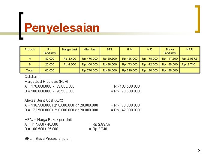 Penyelesaian Produk Unit Produksi Harga Jual Nilai Jual BPL HJH AJC Biaya Produksi HP/U