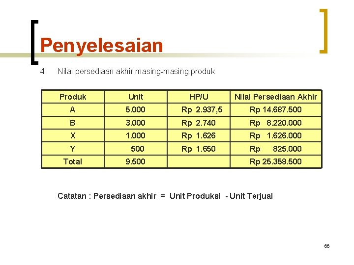 Penyelesaian 4. Nilai persediaan akhir masing-masing produk Produk Unit HP/U Nilai Persediaan Akhir A Penyelesaian 4. Nilai persediaan akhir masing-masing produk Produk Unit HP/U Nilai Persediaan Akhir A