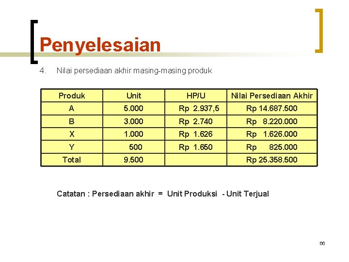 Penyelesaian 4. Nilai persediaan akhir masing-masing produk Produk Unit HP/U Nilai Persediaan Akhir A