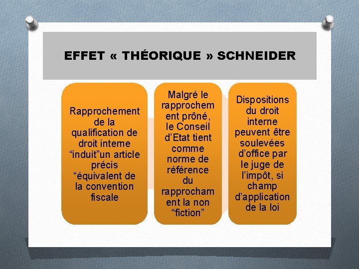 EFFET « THÉORIQUE » SCHNEIDER Rapprochement de la qualification de droit interne “induit”un article