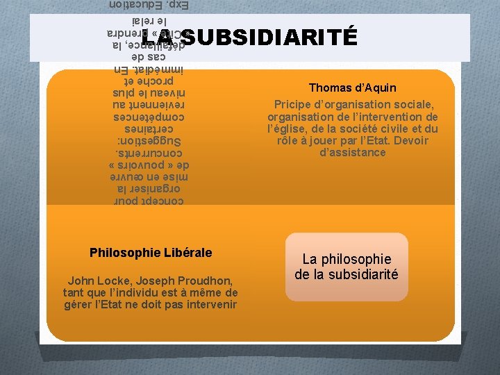 Utilisation du concept pour organiser la mise en œuvre de « pouvoirs » concurrents.