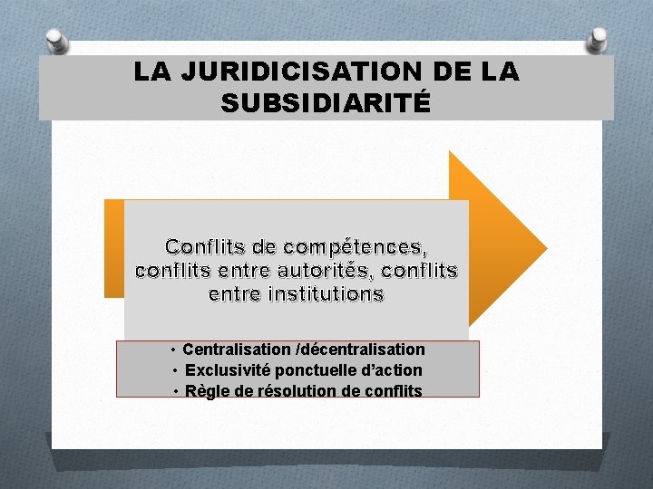 LA JURIDICISATION DE LA SUBSIDIARITÉ Conflits de compétences, conflits entre autorités, conflits entre institutions
