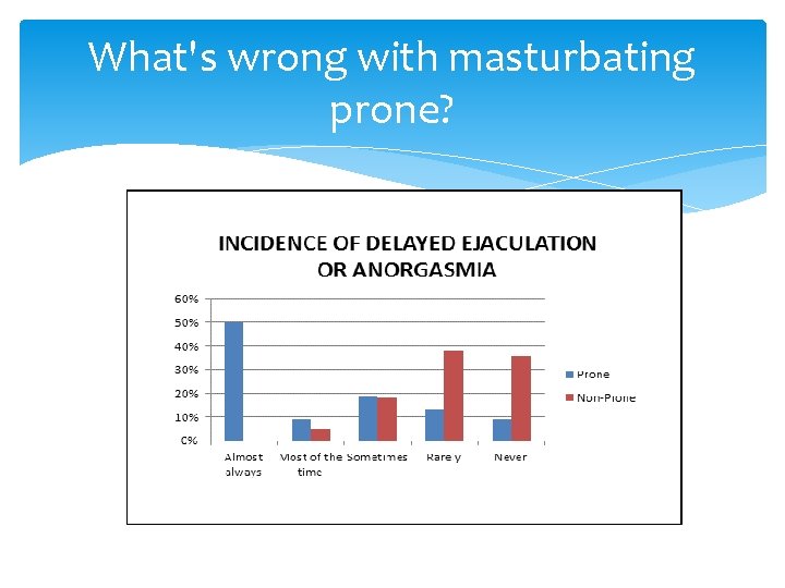 What's wrong with masturbating prone? 