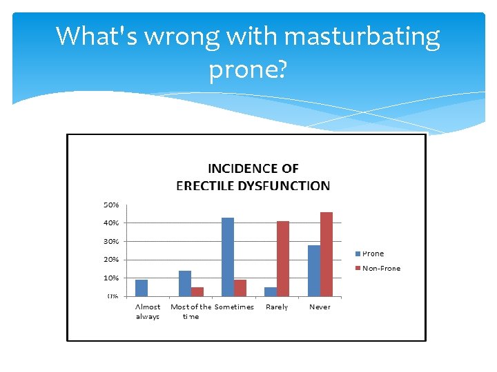 What's wrong with masturbating prone? 