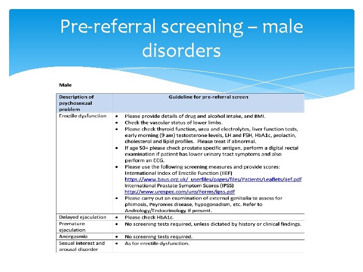 Pre-referral screening – male disorders 
