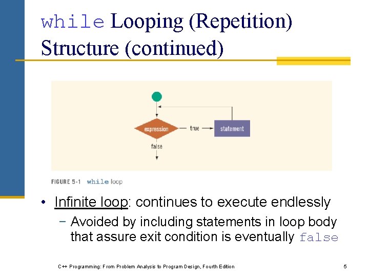 while Looping (Repetition) Structure (continued) • Infinite loop: continues to execute endlessly − Avoided