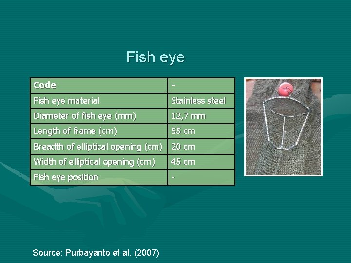 Fish eye Code - Fish eye material Stainless steel Diameter of fish eye (mm)
