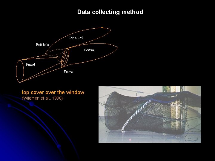 Data collecting method Cover net Exit hole codend funnel Frame top cover the window