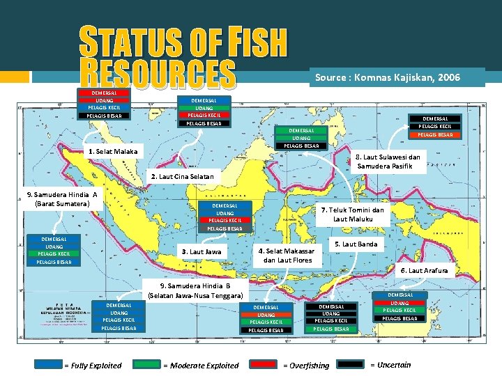 STATUS OF FISH RESOURCES DEMERSAL UDANG PELAGIS KECIL PELAGIS BESAR Source : Komnas Kajiskan,