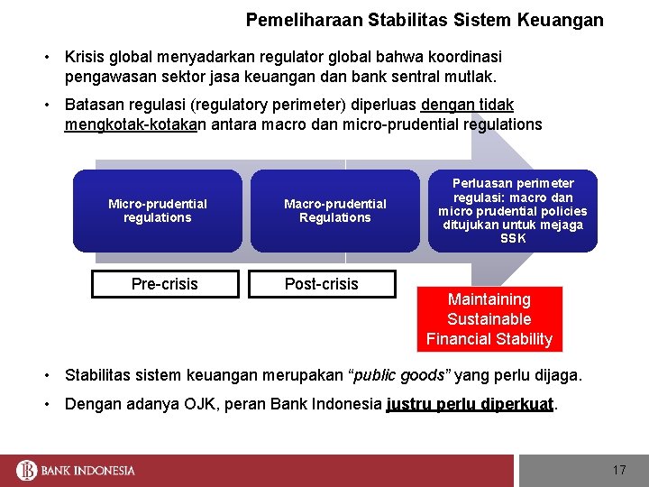 Pemeliharaan Stabilitas Sistem Keuangan • Krisis global menyadarkan regulator global bahwa koordinasi pengawasan sektor