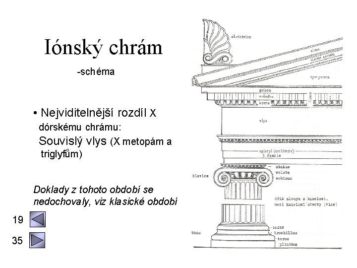 Iónský chrám -schéma • Nejviditelnější rozdíl X dórskému chrámu: Souvislý vlys (X metopám a