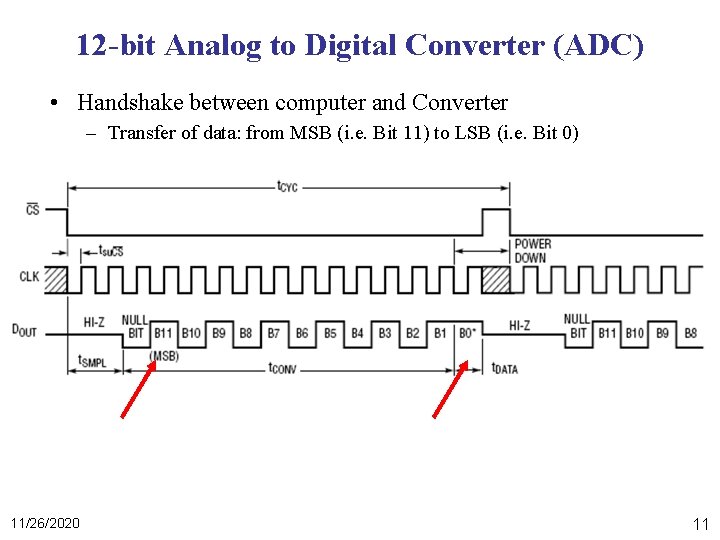 12 -bit Analog to Digital Converter (ADC) • Handshake between computer and Converter –