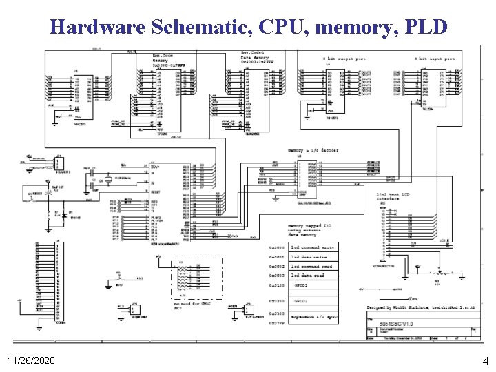 Hardware Schematic, CPU, memory, PLD 11/26/2020 4 