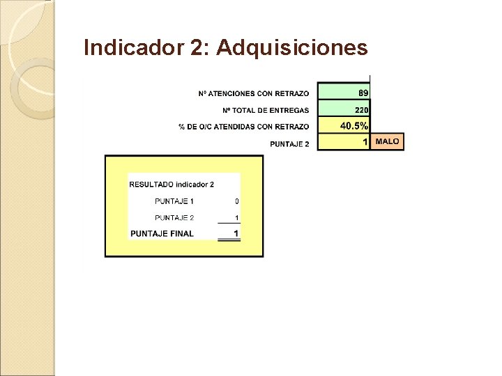 Indicador 2: Adquisiciones 