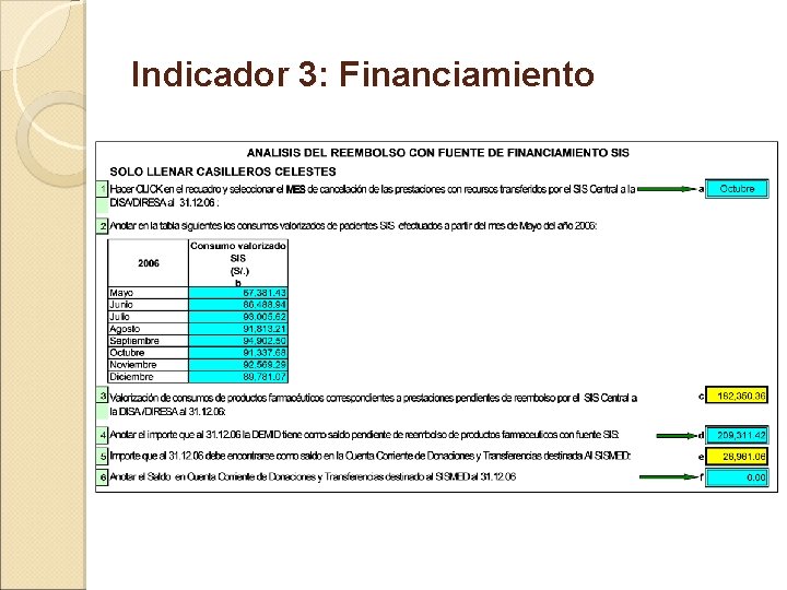 Indicador 3: Financiamiento 