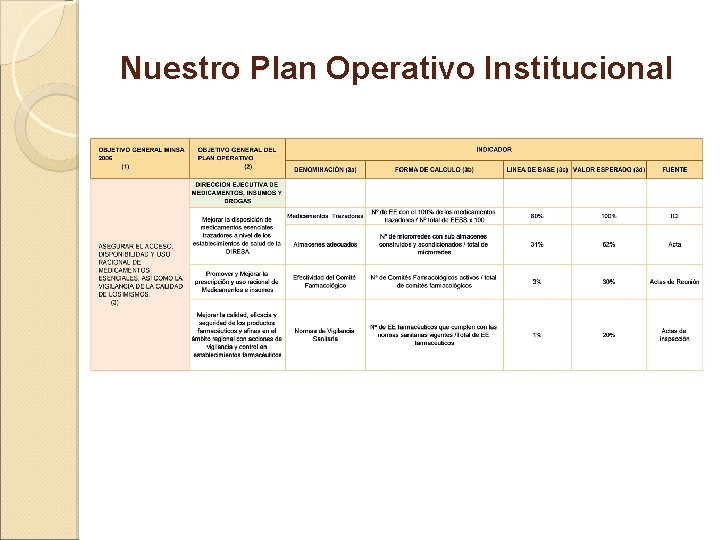 Nuestro Plan Operativo Institucional 