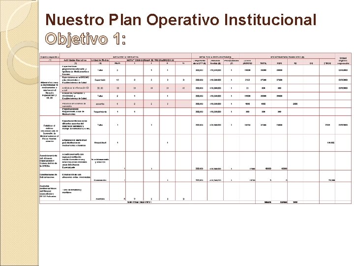 Nuestro Plan Operativo Institucional Objetivo 1: 