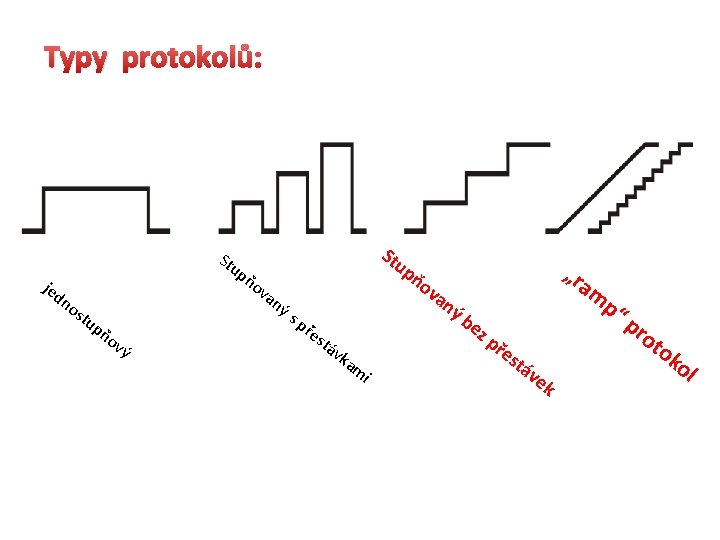 Typy protokolů: St up jed no stu pň ov ý ňo St va ný