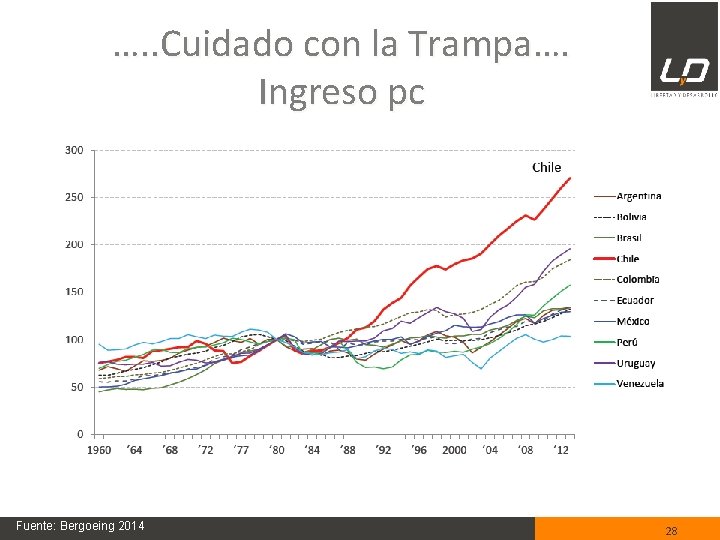 …. . Cuidado con la Trampa…. Ingreso pc Fuente: Bergoeing 2014 28 