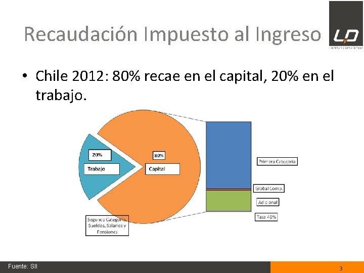 Recaudación Impuesto al Ingreso • Chile 2012: 80% recae en el capital, 20% en