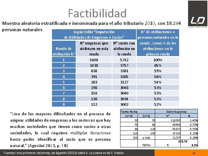 Factibilidad Muestra aleatoria estratificada e innominada para el año tributario 2010, con 18. 294